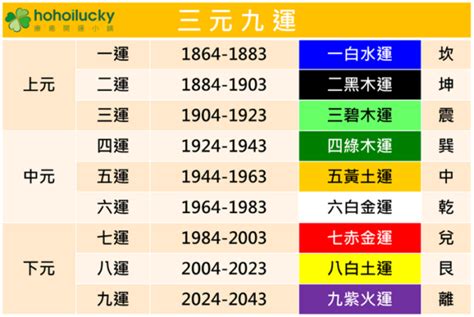 離火運 八字|龍年九紫離火運來了 2類人準備大旺20年